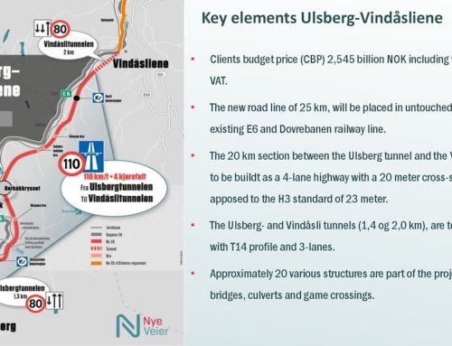 FCC begins in Norway the construction of a highway for 263 million